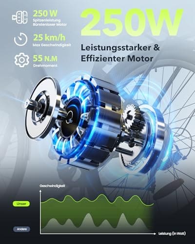 Finbike E-Bike 26 Zoll — Ansicht 2